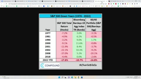 Global Financial Crash Again | Fed Pivot?