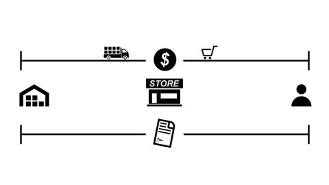 Money, retail, trade