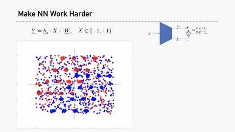 WOCC 2020 Keynote K3: Massachusetts Institute of Technology, “Using Deep Neural Networks in Physical Layer Communication Problems” by Prof. Lizhong Zheng - MIT