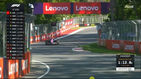 Les Qualifications du Grand Prix de F1 du Canada 2025