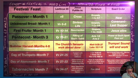 Prophecy Update July 2025 Part 4 |Prophecy Update 2025