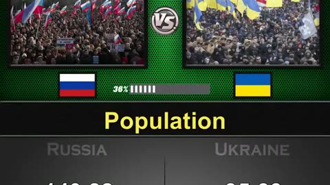 Russia vs Ukraine Military power comparison 2025