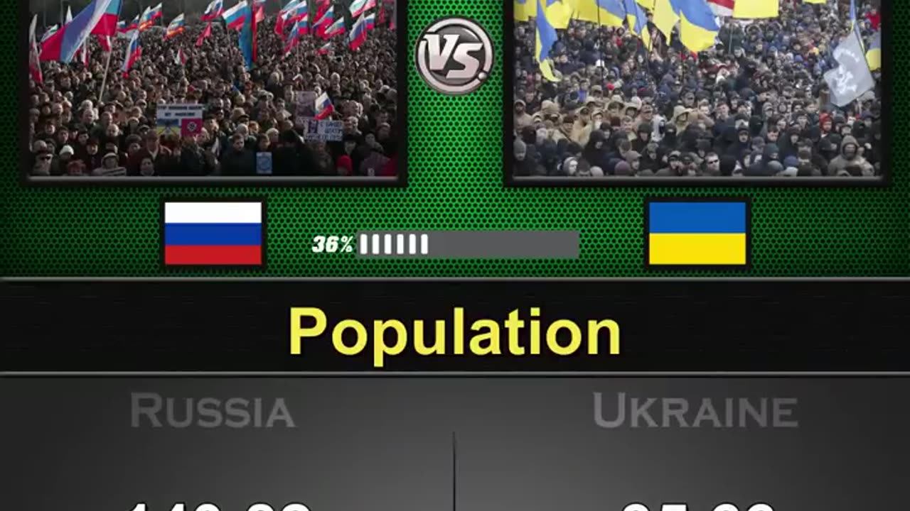 Russia vs Ukraine Military power comparison 2025