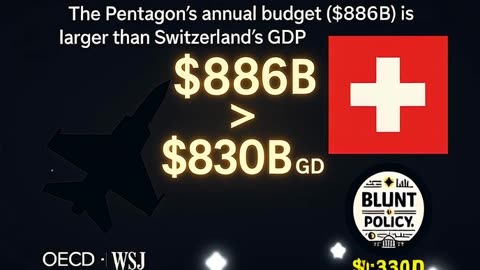 💣 Pentagon’s $886B Budget vs Switzerland’s $830B GDP