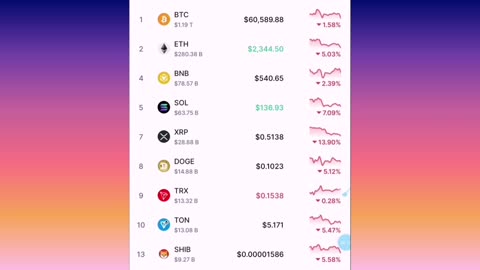 Earn $500 Using Binance and Bybit App