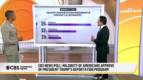 YouGov poll finds Border Patrol to have a +3 approval rating