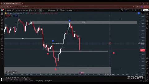 BTC Blast Live Analysis Strategies #BTC #Crypto
