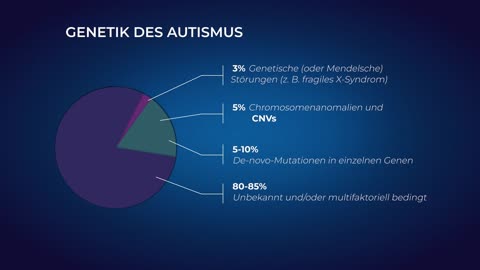 Dokumentarfilm | Falle für die Menschheit
