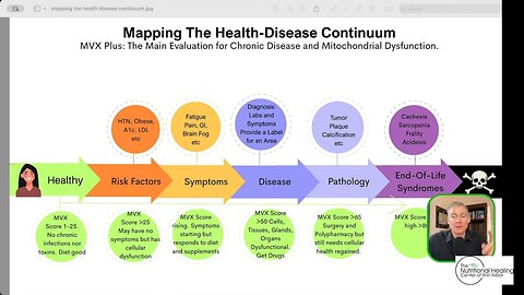 Conventional Medicine VS. Cellular Health: What They're Not Telling You - By Dr. Darren Schmidt