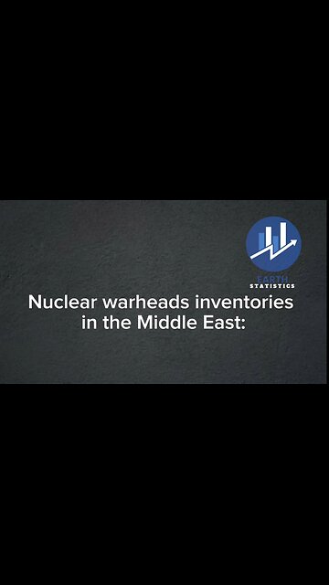 Nuclear warheads inventories in the Middle East...