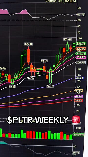 $PLTR WEEKLY 🚨