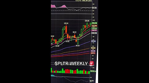 $PLTR WEEKLY 🚨