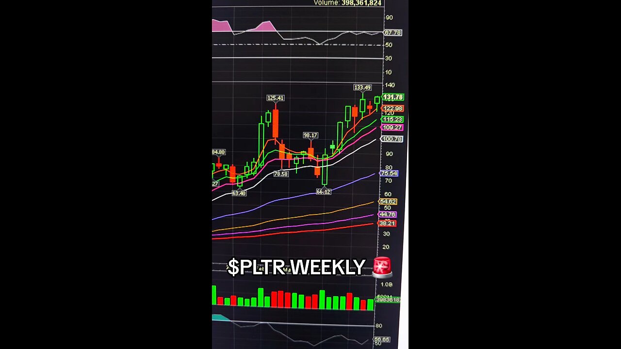 $PLTR WEEKLY 🚨