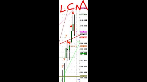 Cattle April30 Pre key reversal top-ish
