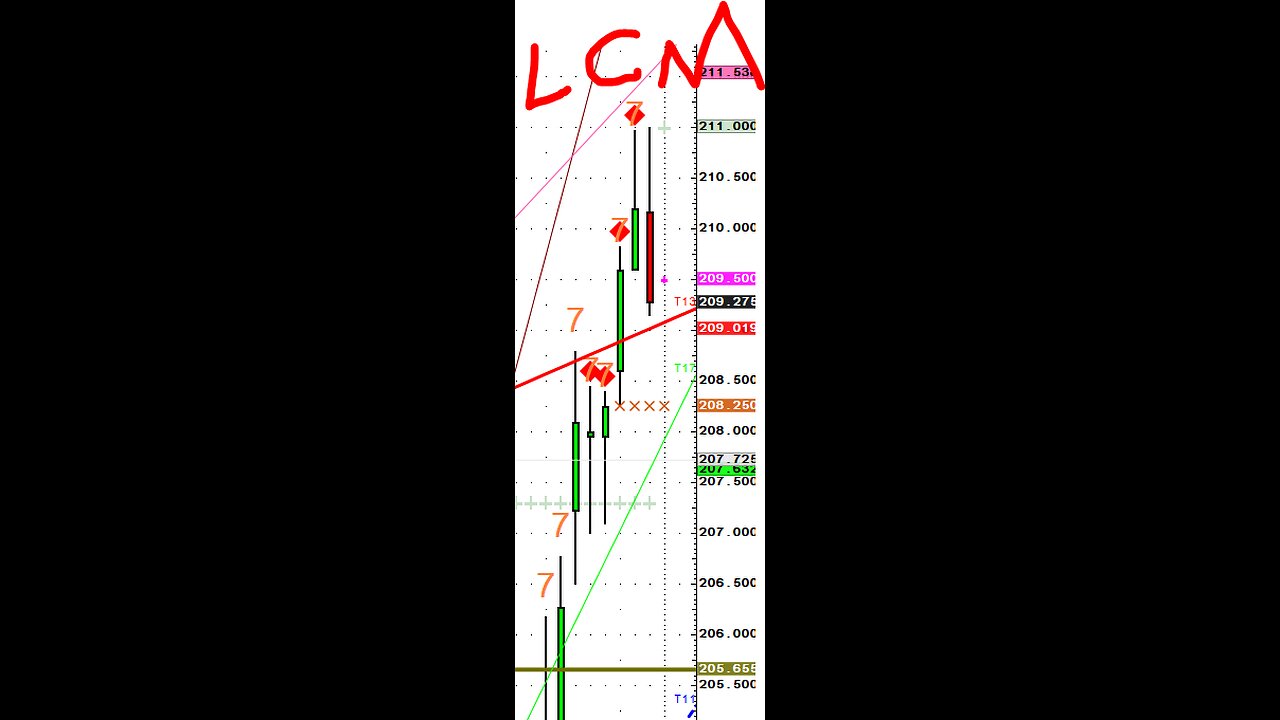 Cattle April30 Pre key reversal top-ish