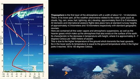 Atmospheric Layers