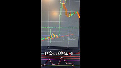 $SOXL 📢