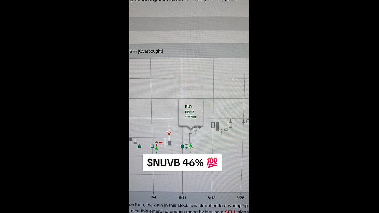 $NUVB 46%💯
