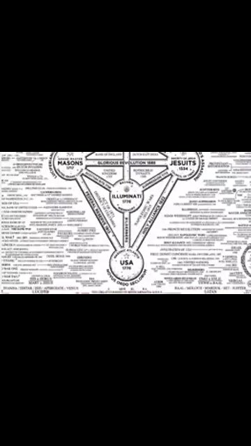 These are the Nephilim Bloodlines. The Children of Cain - UNDERSTANDING THE LIES