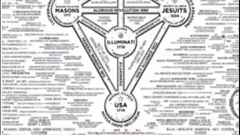 These are the Nephilim Bloodlines. The Children of Cain - UNDERSTANDING THE LIES