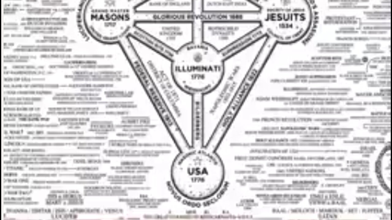 These are the Nephilim Bloodlines. The Children of Cain - UNDERSTANDING THE LIES
