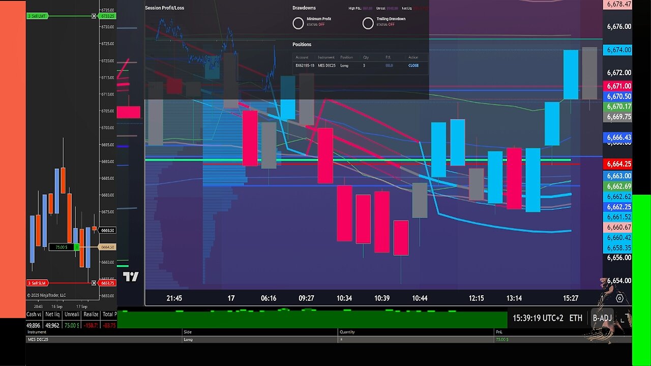 Live Futures Trading