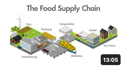 "Blackouts Trigger Food Supply Chain Shutdown in Wake of Grand Solar Minimum"