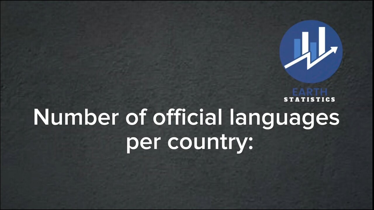 Number of official languages per country...