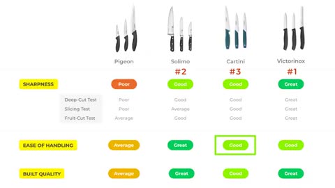 4 Best Kitchen Knives in India 2023⚡Tested & Compared⚡Surprising Results!!