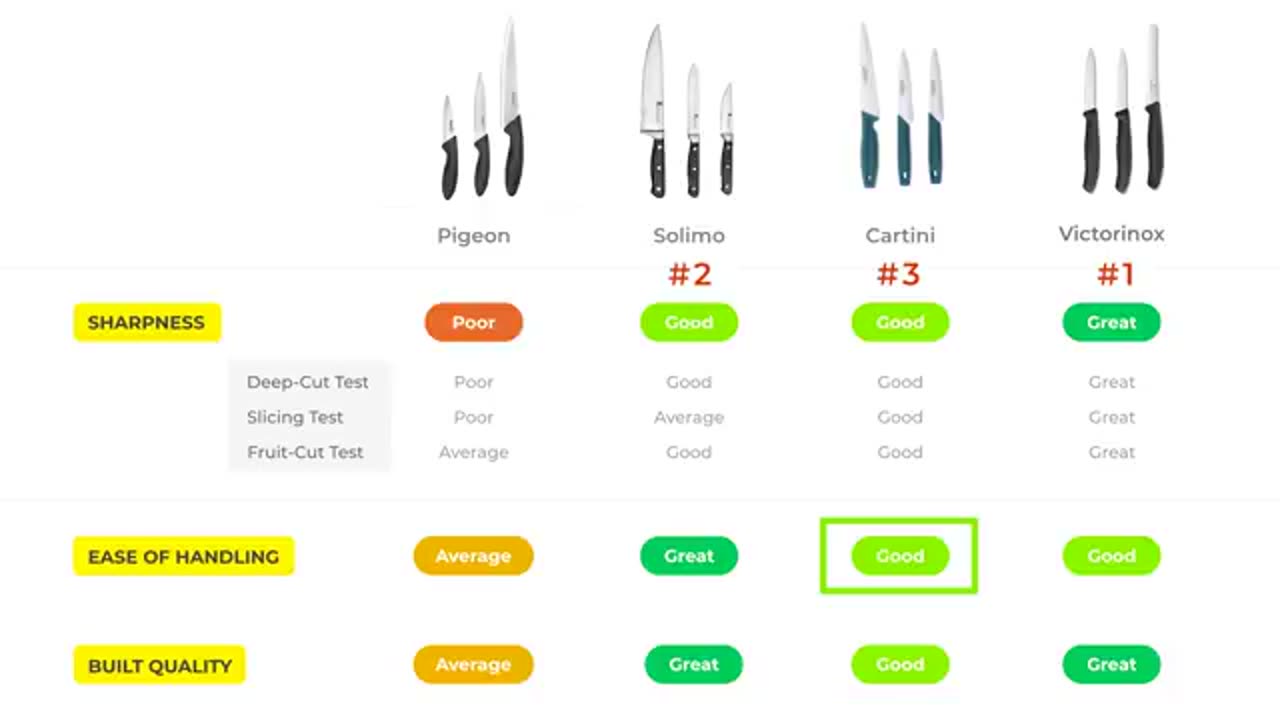 4 Best Kitchen Knives in India 2023⚡Tested & Compared⚡Surprising Results!!