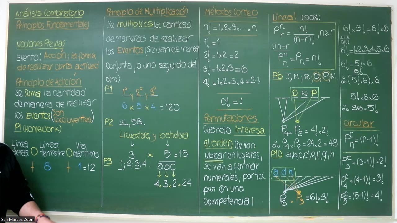 VONEX SEMESTRAL 2024 | Semana 15 | Aritmética