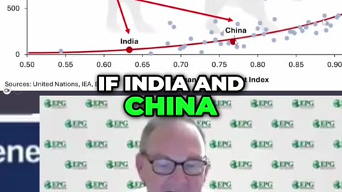 Oil Demand Surge China, India, and US Consumption