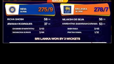 SLW beat INDW 3 wkts in the 4th Match of SL Women's Tri Series-25 in Colombo.