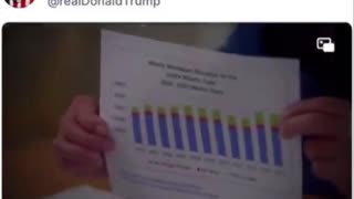 President Trump posted this video… how much you wanna bet an Executive Order is coming?