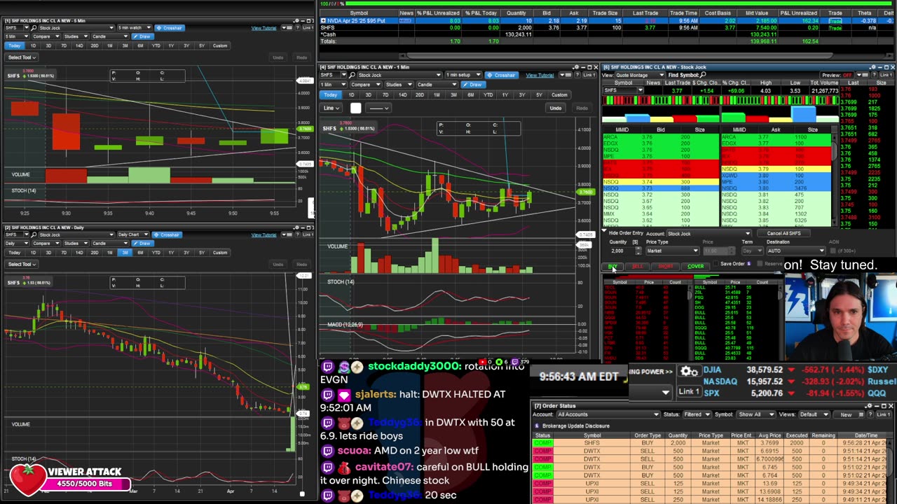 LIVE Day Trading the Stock Market