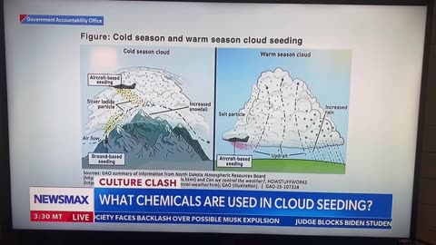 2024 Newsmax weather modification over US states- backup