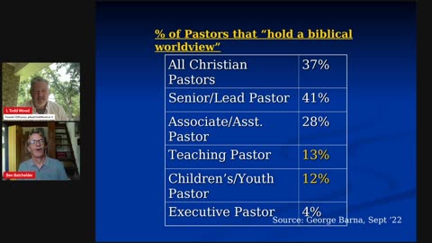 CDM CLIPS: Ben Batchelder - Decline Of The Christian West