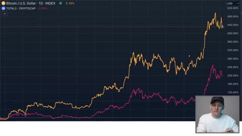 How to Invest in Crypto as a COMPLETE Beginner 2025 Guide_part2