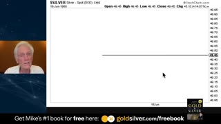 Mike Maloney: The Silver Squeeze Explained — What Happens Next