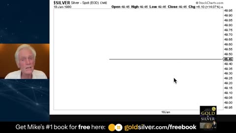 Mike Maloney: The Silver Squeeze Explained — What Happens Next
