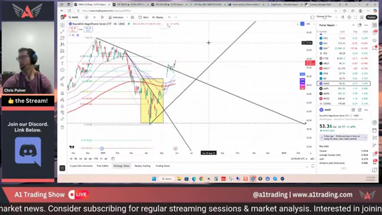 5 Market Outlook: GDP Data vs. Gold, USD and Crypto Trends #BTC #crypto #forex
