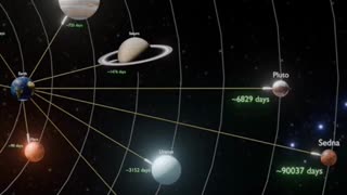 Solar system Astronomy facts Solar system wallpaper