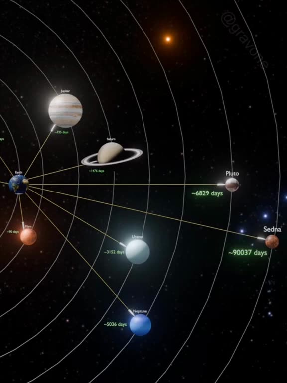 Solar system Astronomy facts Solar system wallpaper