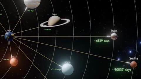 Solar system Astronomy facts Solar system wallpaper