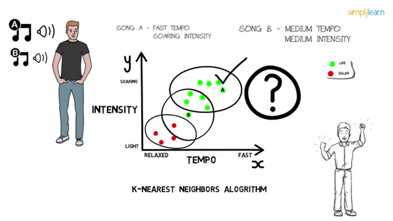 Breaking: Machine Learning | What Is Machine Learning? | Introduction To Machine