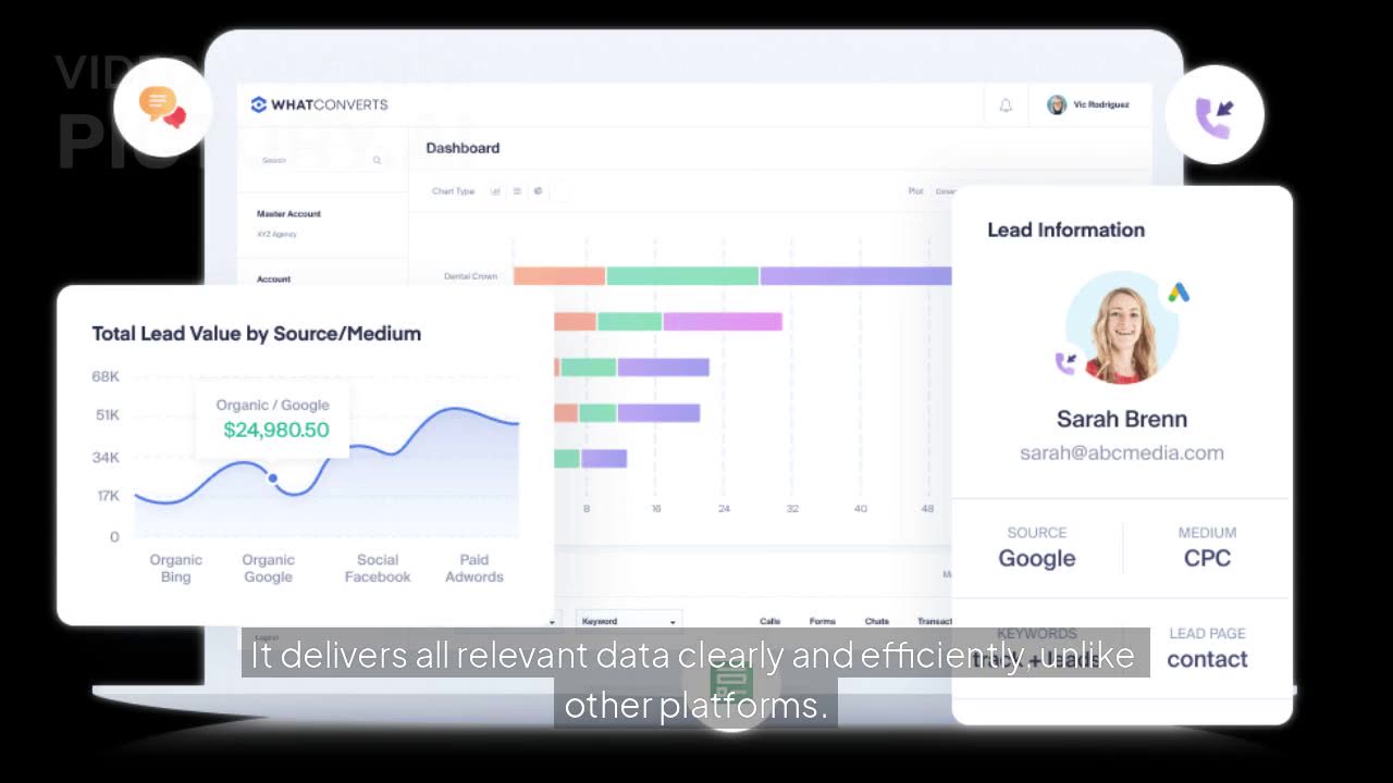 Form Tracking Made Easy: Capture & Qualify Every Lead with WhatConverts
