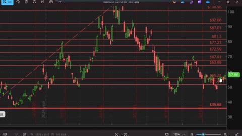 Warpath Ep67 (Bitcoin, Oil, Natural Gas, SP500, Treasuries 6-8-25) by Dr. Paul Cottrell