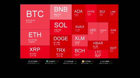 Live Coin Price Watch!