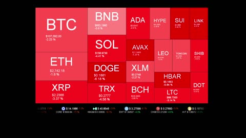 Live Coin Price Watch!