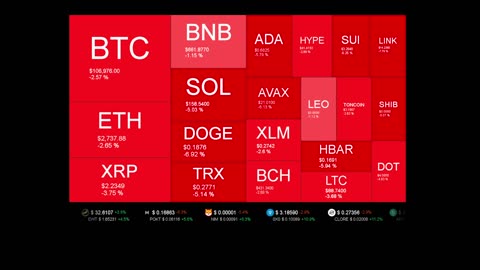 Live Coin Price Watch!